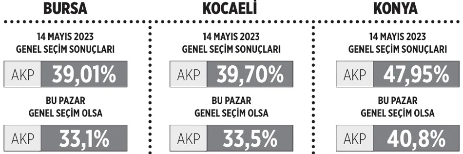 Kale Dedigi Illerde Eriyor