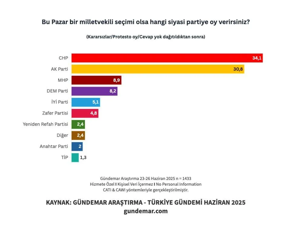 Oy Sonuc (1)