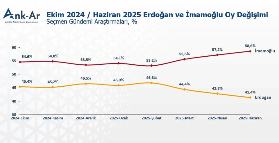 Ankar Arastirma 20251007Jpeg Rbow R Kl B2 Uqi Joo X Ut Pdg