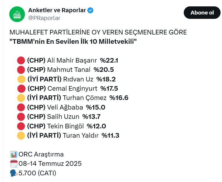 Anket-2