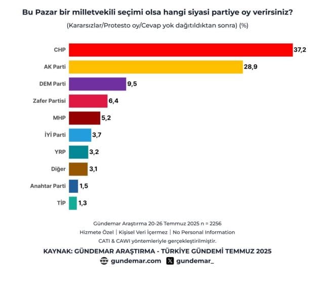 Bu Pazar Secim Olsa