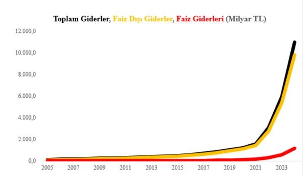 Görelim