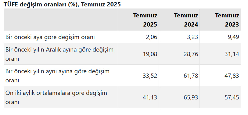 C1-20