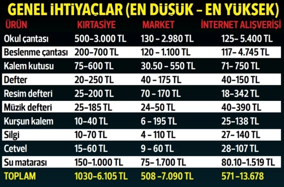 Kırtasiye1
