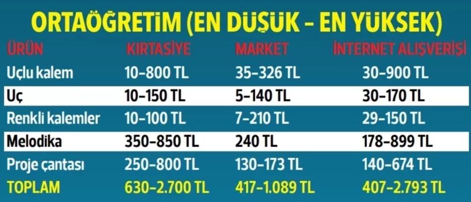 Kırtasiye2