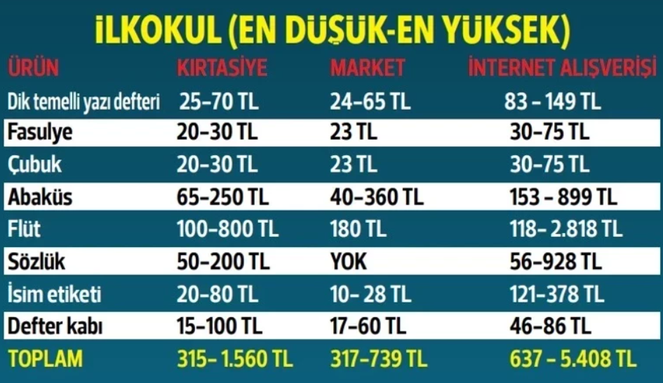 Kırtasiye3