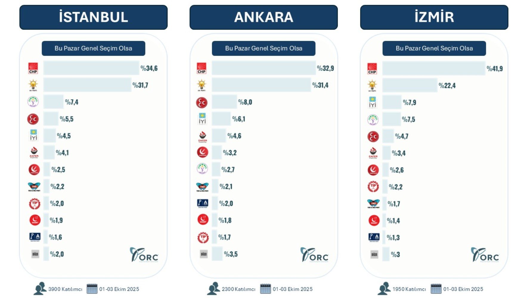 151729846 Orc Secim Anketi 41