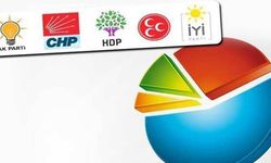 İşte İstanbul ve Ankara anketlerinin sonuçları
