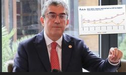 Gökhan Günaydın son 9 aydaki verileri paylaştı: İşte CHP’nin AKP’ye attığı fark