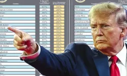 Trump'ın istediği oldu: 'Karşılıklı tarifeler' yürürlüğe girdi