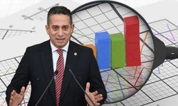 CHP'li Başarır’a dava açan TÜİK, mahkemede veriler ‘gizli’ dedi