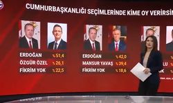 Herkes Sözcü TV’nin anketini konuşuyor: Peki gerçek ne?